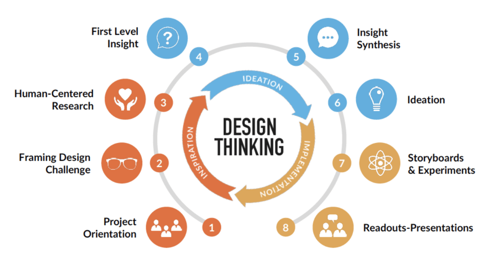 design-thinking-in-business-strategy